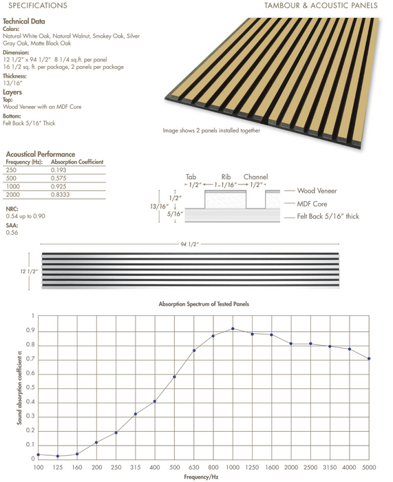 Natural White Oak Acoustic Panel, Varnished Wood - Harmony Series - Sold 2 Panels Per Carton Acoustic Slat Panel White River Hardwoods